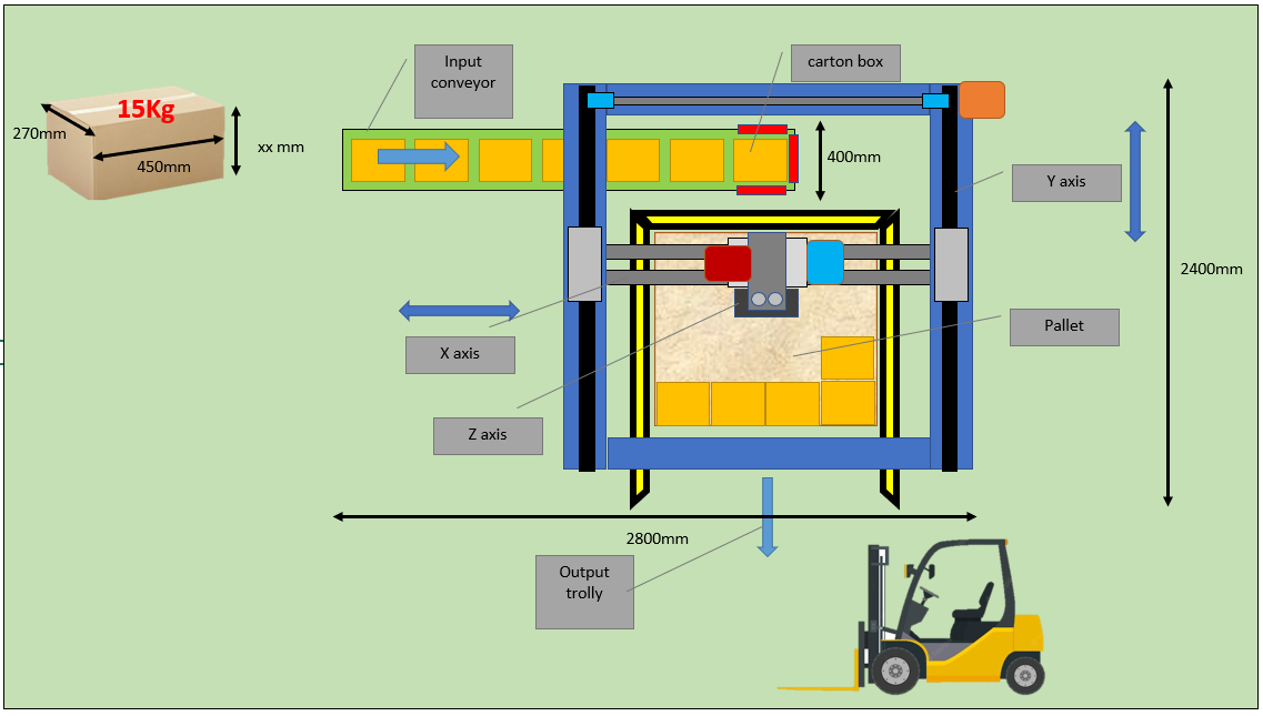 palletizing cartecian robot layout.PNG
